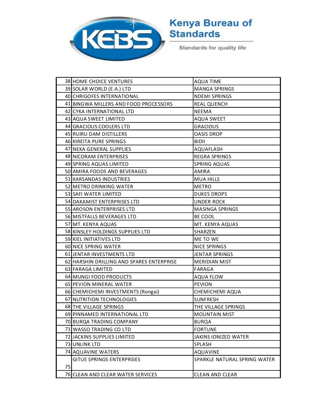 list-of-368-water-brands-banned-by-kebs-2-1024