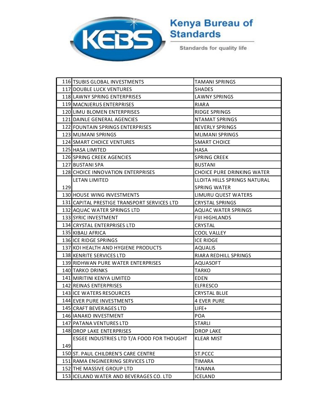 list-of-368-water-brands-banned-by-kebs-4-1024