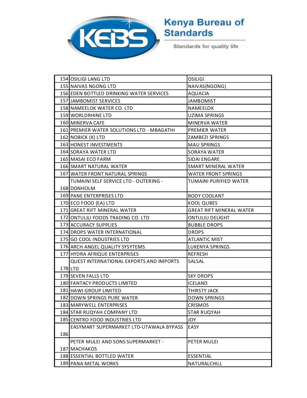 list-of-368-water-brands-banned-by-kebs-5-1024