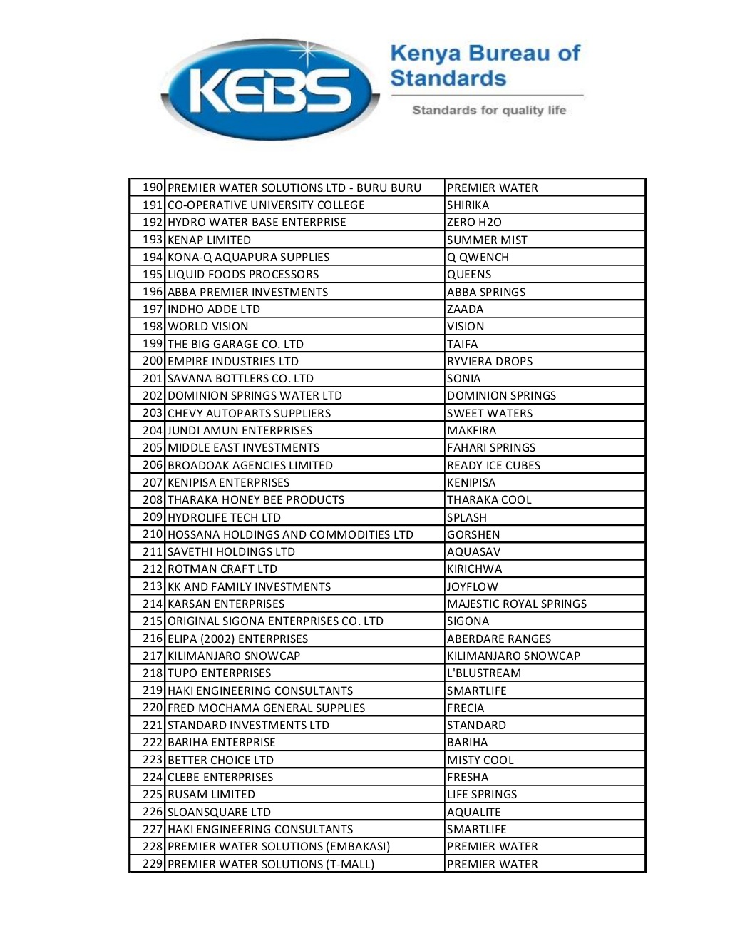 list-of-368-water-brands-banned-by-kebs-6-1024