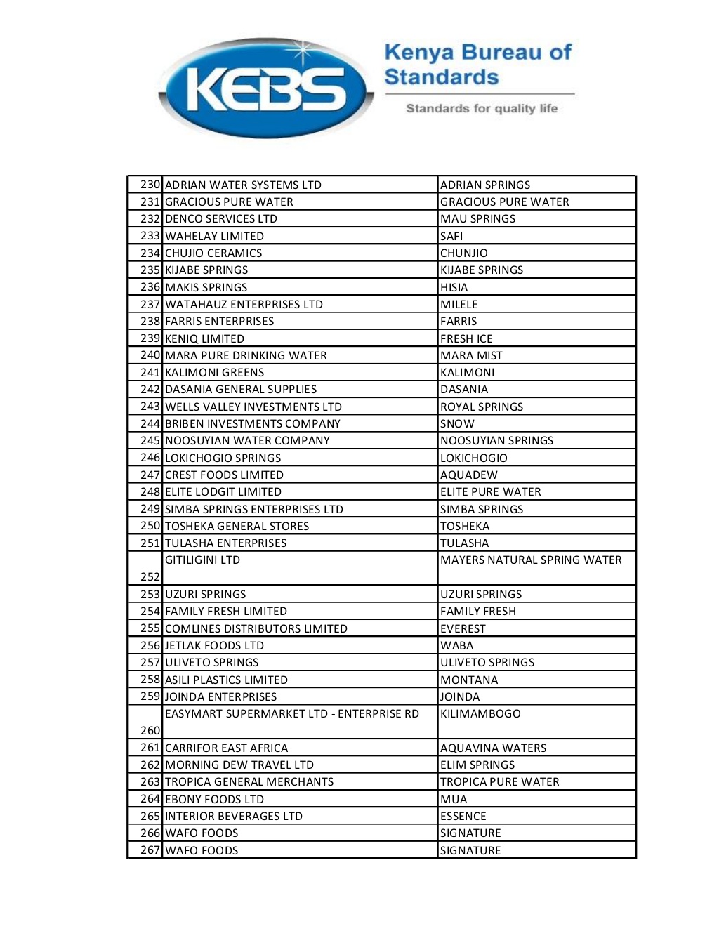 list-of-368-water-brands-banned-by-kebs-7-1024