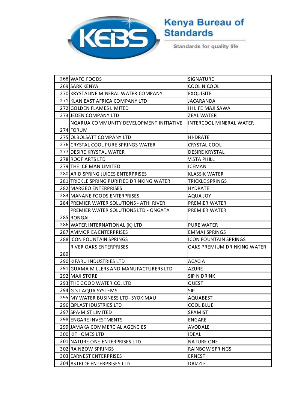 list-of-368-water-brands-banned-by-kebs-8-1024
