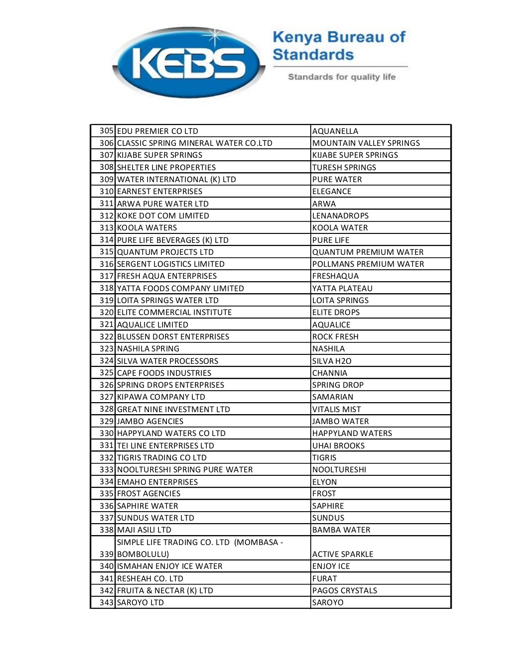 list-of-368-water-brands-banned-by-kebs-9-1024